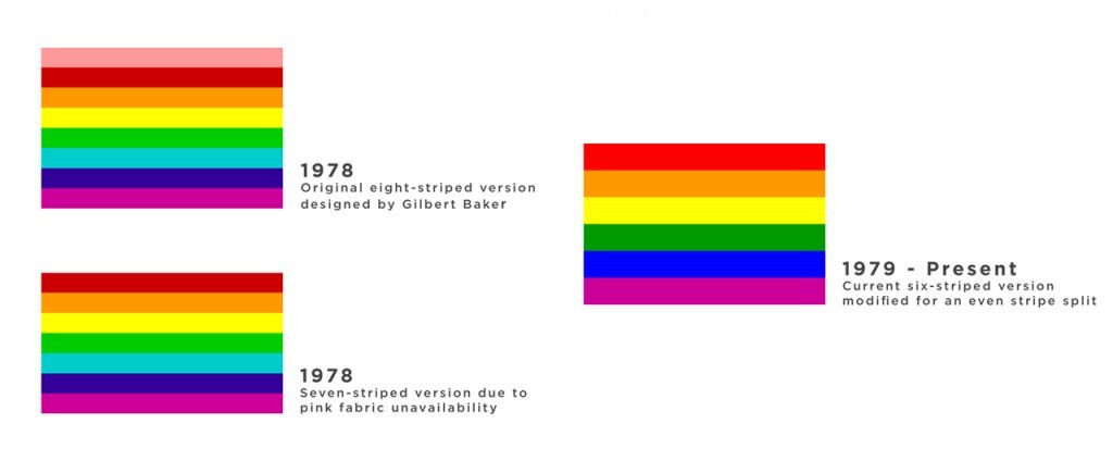 LGBT Communities Pride Flag Colors